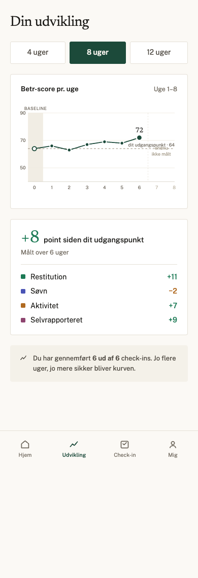 App-skærm: din udvikling over 8 uger, plus 8 point siden dit udgangspunkt