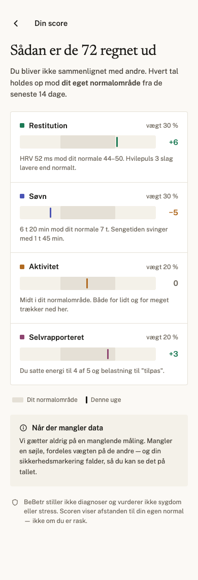 Sådan er scoren regnet ud